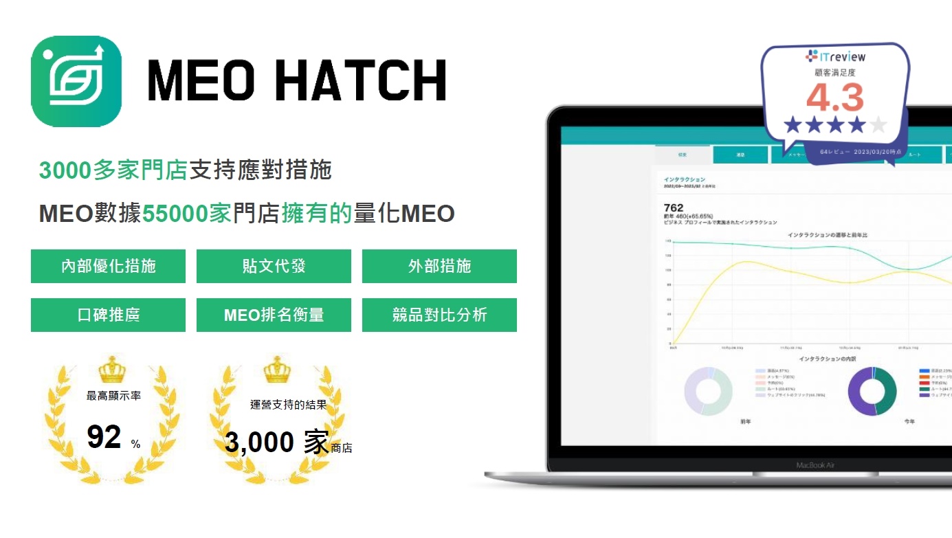 MEO是什麼