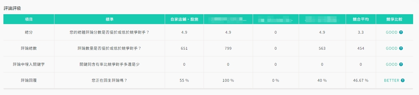 MEO是什麼