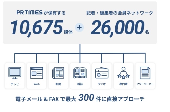 日本公關公司