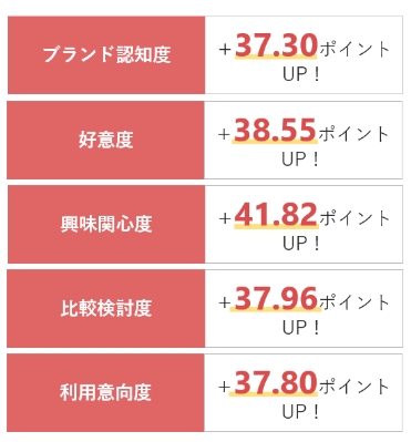 維酷公關