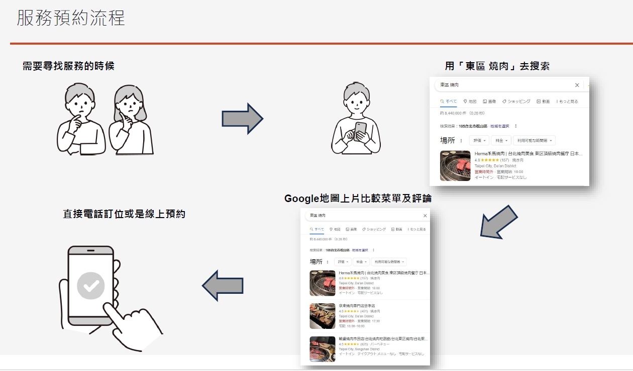 什麼是MEO