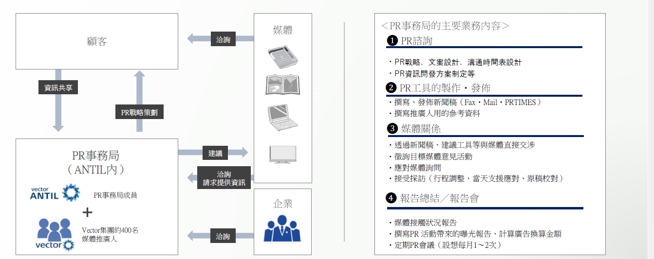維酷行銷