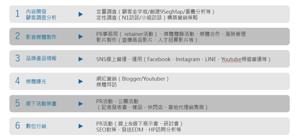 香港商維酷公共關係諮詢國際股份有限公司台灣分公司